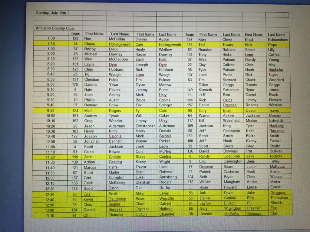 Here are the revised Sunday pairings for Anniston Country Club. Changes are highlighted in yellow. Click picture to enlarge.